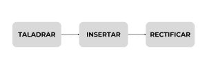 proceso de fabricación de un cepillo técnico